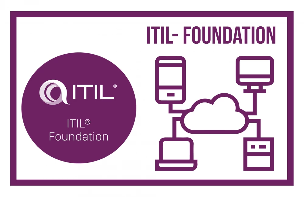 ITIL-Foundation